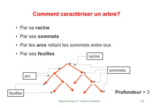 Algorithmique 5 : Arbres binaires 42
Comment caractériser un arbre?
• Par sa racine
• Par ses sommets
• Par les arcs reliant les sommets entre eux
• Par ses feuilles
feuilles
sommets
racine
arc
Profondeur = 3
 