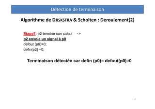 Algorithme de DJISKSTRA & Scholten : Deroulement(2)
Etape7: p2 termine son calcul =>
p2 envoie un signal à p0
defout (p0)=...