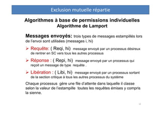 Algorithmes à base de permissions individuelles
Algorithme de Lamport
Messages envoyés: trois types de messages estampillé...