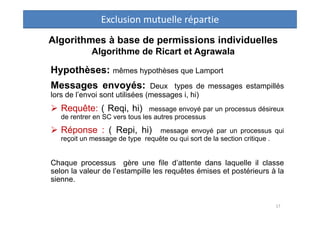 Algorithmes à base de permissions individuelles
Algorithme de Ricart et Agrawala
Hypothèses: mêmes hypothèses que Lamport
...