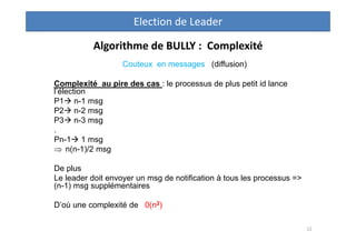 Algorithme de BULLY : Complexité
Couteux en messages (diffusion)
Complexité au pire des cas : le processus de plus petit i...
