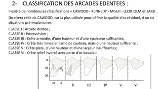 Cour de l'amenagement tissulaire implantologie | PPTX