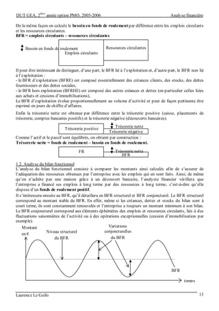 DUT GEA, 2
ème
année option PMO, 2005-2006 Analyse financière
Laurence Le Gallo 13
De la même façon on calcule le besoin en fonds de roulement par différence entre les emplois circulants
et les ressources circulantes.
BFR = emplois circulants – ressources circulantes
Ressources circulantes
Emplois circulants
Il peut être intéressant de distinguer, d’une part, le BFR lié à l’exploitation et, d’autre part, le BFR non lié
à l’exploitation :
- le BFR d’exploitation (BFRE) est composé essentiellement des créances clients, des stocks, des dettes
fournisseurs et des dettes sociales,
- le BFR hors exploitation (BFRHE) est composé des autres créances et dettes (en particulier celles liées
aux achats et cessions d’immobilisations),
Le BFR d’exploitation évolue proportionnellement au volume d’activité et peut de façon pertinente être
exprimé en jours de chiffre d’affaires.
Enfin la trésorerie nette est obtenue par différence entre la trésorerie positive (caisse, placements de
trésorerie, comptes bancaires positifs) et la trésorerie négative (découverts bancaires).
Trésorerie positive
Trésorerie négative
Comme l’actif et le passif sont équilibrés, on obtient par construction :
Trésorerie nette = fonds de roulement – besoin en fonds de roulement.
FR
BFR
1.2. Analyse du bilan fonctionnel
L’analyse du bilan fonctionnel consiste à comparer les montants ainsi calculés afin de s’assurer de
l’adéquation des ressources obtenues par l’entreprise avec les emplois qui en sont faits. Ainsi, de même
qu’on n’achète pas une maison grâce à un découvert bancaire, l’analyste financier vérifiera que
l’entreprise a financé ses emplois à long terme par des ressources à long terme, c’est-à-dire qu’elle
dispose d’un fonds de roulement positif.
Il s’intéressera ensuite au BFR, qu’il détaillera en BFR structurel et BFR conjoncturel. Le BFR structurel
correspond au montant stable du BFR. En effet, même si les créances, dettes et stocks du bilan sont à
court terme, ils sont constamment renouvelés et l’entreprise a toujours un montant minimum à son bilan.
Le BFR conjoncturel correspond aux éléments éphémères des emplois et ressources circulants, liés à des
fluctuations saisonnières de l’activité ou à des opérations exceptionnelles (cession d’immobilisation par
exemple).
BFR
temps
Montant
en €
Niveau structurel
du BFR
Variations
conjoncturelles
du BFR
Besoin en fonds de roulement
Trésorerie nette
Trésorerie nette
 