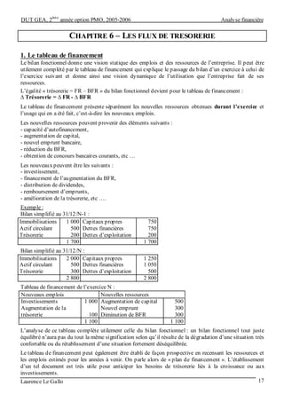 DUT GEA, 2
ème
année option PMO, 2005-2006 Analyse financière
Laurence Le Gallo 17
CHAPITRE 6 – LES FLUX DE TRESORERIE
1. Le tableau de financement
Le bilan fonctionnel donne une vision statique des emplois et des ressources de l’entreprise. Il peut être
utilement complété par le tableau de financement qui explique le passage du bilan d’un exercice à celui de
l’exercice suivant et donne ainsi une vision dynamique de l’utilisation que l’entreprise fait de ses
ressources.
L’égalité « trésorerie = FR – BFR » du bilan fonctionnel devient pour le tableau de financement :
∆ Trésorerie = ∆ FR - ∆ BFR
Le tableau de financement présente séparément les nouvelles ressources obtenues durant l’exercice et
l’usage qui en a été fait, c’est-à-dire les nouveaux emplois.
Les nouvelles ressources peuvent provenir des éléments suivants :
- capacité d’autofinancement,
- augmentation de capital,
- nouvel emprunt bancaire,
- réduction du BFR,
- obtention de concours bancaires courants, etc …
Les nouveaux peuvent être les suivants :
- investissement,
- financement de l’augmentation du BFR,
- distribution de dividendes,
- remboursement d’emprunts,
- amélioration de la trésorerie, etc ….
Exemple :
Bilan simplifié au 31/12/N-1 :
Immobilisations
Actif circulant
Trésorerie
1 000
500
200
Capitaux propres
Dettes financières
Dettes d’exploitation
750
750
200
1 700 1 700
Bilan simplifié au 31/12/N :
Immobilisations
Actif circulant
Trésorerie
2 000
500
300
Capitaux propres
Dettes financières
Dettes d’exploitation
1 250
1 050
500
2 800 2 800
Tableau de financement de l’exercice N :
Nouveaux emplois Nouvelles ressources
Investissements
Augmentation de la
trésorerie
1 000
100
Augmentation de capital
Nouvel emprunt
Diminution de BFR
500
300
300
1 100 1 100
L’analyse de ce tableau complète utilement celle du bilan fonctionnel : un bilan fonctionnel tout juste
équilibré n’aura pas du tout la même signification selon qu’il résulte de la dégradation d’une situation très
confortable ou du rétablissement d’une situation fortement déséquilibrée.
Le tableau de financement peut également être établi de façon prospective en recensant les ressources et
les emplois estimés pour les années à venir. On parle alors de « plan de financement ». L’établissement
d’un tel document est très utile pour anticiper les besoins de trésorerie liés à la croissance ou aux
investissements.
 