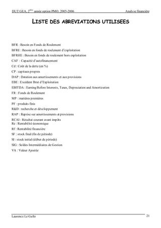 DUT GEA, 2
ème
année option PMO, 2005-2006 Analyse financière
Laurence Le Gallo 21
LISTE DES ABREVIATIONS UTILISEES
BFR : Besoin en Fonds de Roulement
BFRE : Besoin en fonds de roulement d’exploitation
BFRHE : Besoin en fonds de roulement hors exploitation
CAF : Capacité d’autofinancement
Cd : Coût de la dette (en %)
CP : capitaux propres
DAP : Dotation aux amortissements et aux provisions
EBE : Excédent Brut d’Exploitation
EBITDA : Earning Before Interests, Taxes, Depreciation and Amortization
FR : Fonds de Roulement
MP : matières premières
PF :produits finis
R&D : recherche et développement
RAP : Reprise sur amortissements et provisions
RCAI : Résultat courant avant impôts
Re : Rentabilité économique
Rf : Rentabilité financière
SF : stock final (fin de période)
SI : stock initial (début de période)
SIG : Soldes Intermédiaires de Gestion
VA : Valeur Ajoutée
 