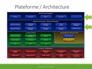 Plateforme / Architecture
INTRODUCTION À ANDROID 11
 