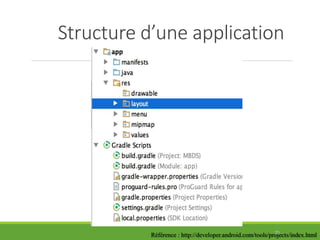 Structure d’une application
20
Référence : http://developer.android.com/tools/projects/index.html
 