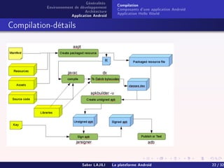 Généralités
Environnement de développement
Architecture
Application Android
Compilation
Composants d'une application Android
Application Hello World
Compilation-détails
Saber LAJILI La plateforme Android 22 / 32
 