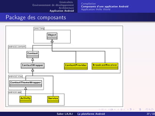 Généralités
Environnement de développement
Architecture
Application Android
Compilation
Composants d'une application Android
Application Hello World
Package des composants
Saber LAJILI La plateforme Android 27 / 32
 