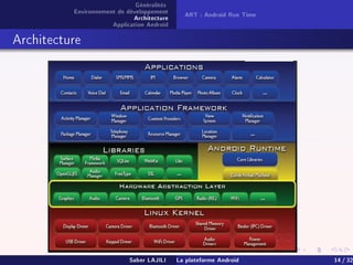 Généralités
Environnement de développement
Architecture
Application Android
ART : Android Run Time
Architecture
Saber LAJILI La plateforme Android 14 / 32
 