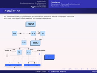 Généralités
Environnement de développement
Architecture
Application Android
Compilation
Composants d'une application Android
Application Hello World
Installation
Saber LAJILI La plateforme Android 23 / 32
 