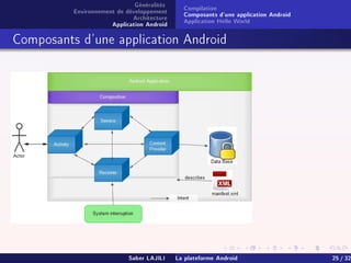 Généralités
Environnement de développement
Architecture
Application Android
Compilation
Composants d'une application Android
Application Hello World
Composants d'une application Android
Saber LAJILI La plateforme Android 25 / 32
 