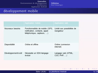 Généralités
Environnement de développement
Architecture
Application Android
Dénition
Bref historique
développement mobile
Saber LAJILI La plateforme Android 6 / 32
 