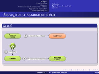 Activity
User interface
Listeners
Interaction des Composants : Intents
Appeler une application
Interfaces avancées
Dénition
Cycle de vie des activités
Scénario
Sauvegarde et restauration d'état
Quand?
Saber LAJILI La plateforme Android 10 / 54
 