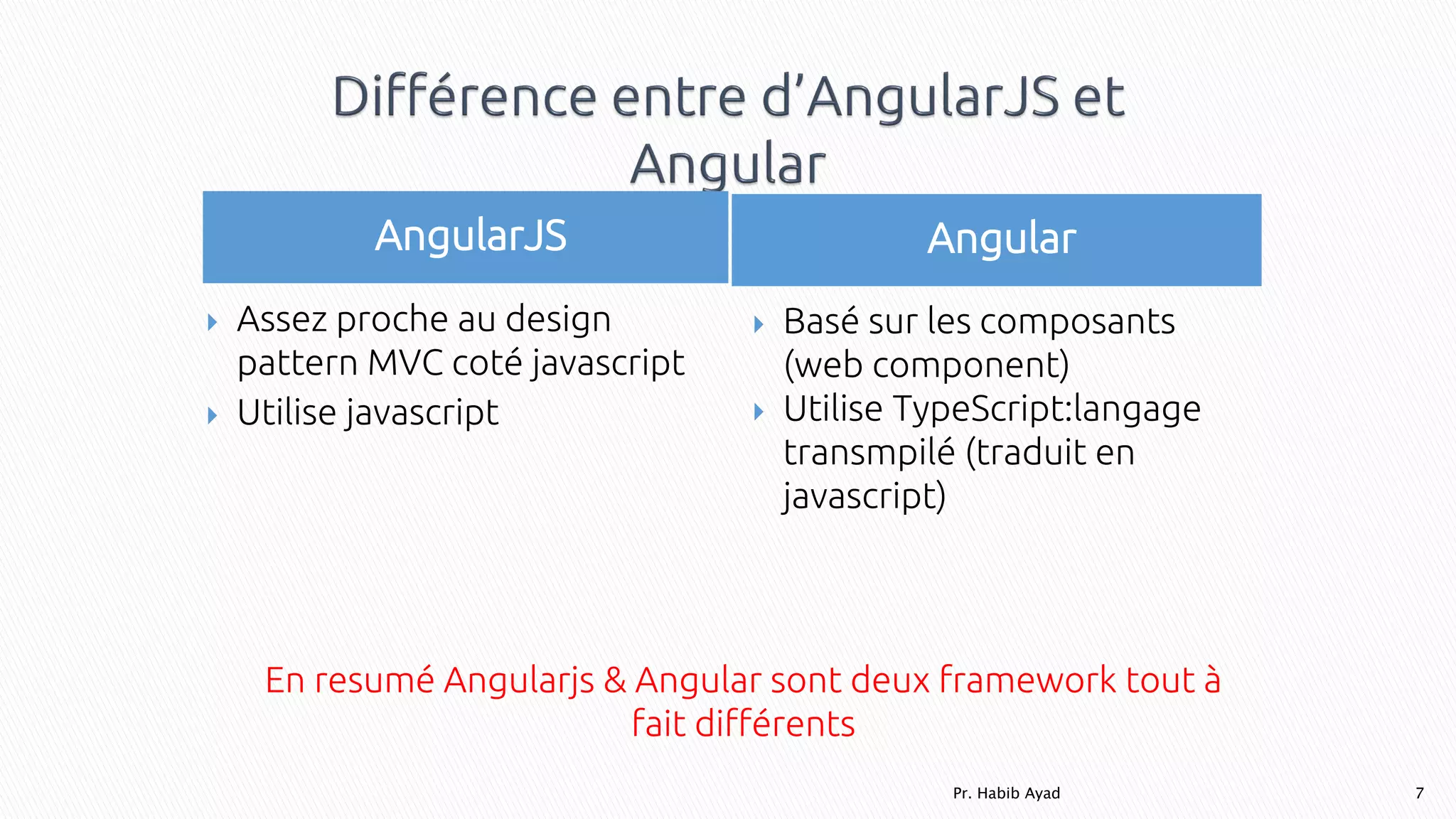 Partie 2: Angular
