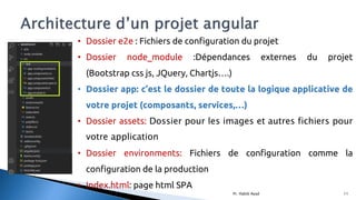 Partie 2: Angular