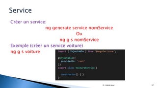 Partie 2: Angular