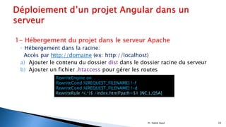Partie 2: Angular