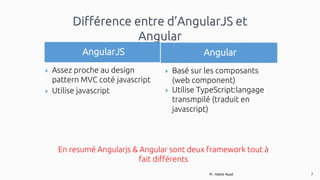 Partie 2: Angular