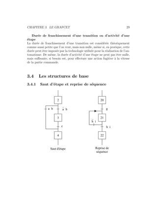CHAPITRE 3. LE GRAFCET 29 
Dur´ee de franchissement d’une transition ou d’activit´e d’une 
´etape 
La dur´ee de franchissement d’une transition est consid´er´ee th´eoriquement 
comme aussi petite que l’on veut, mais non nulle, mˆeme si, en pratique, cette 
dur´ee peut ˆetre impos´ee par la technologie utilis´ee pour la r´ealisation de l’au-tomatisme. 
De mˆeme, la dur´ee d’activit´e d’une ´etape ne peut pas ˆetre nulle, 
mais suffisante, si besoin est, pour effectuer une action fugitive `a la vitesse 
de la partie commande. 
3.4 Les structures de base 
3.4.1 Saut d’´etape et reprise de s´equence 
2 
3 21 
4 
Saut d'étape 
20 
22 
Reprise de 
séquence 
a b a b 
c 
g 
h i 
h i 
 