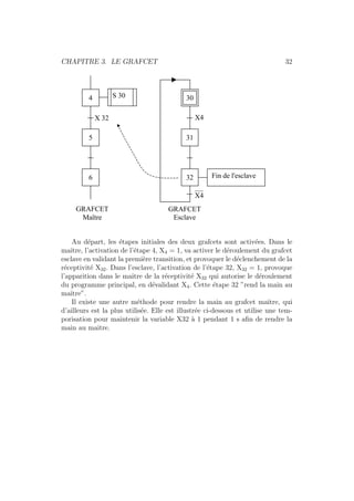 CHAPITRE 3. LE GRAFCET 32 
4 
5 
6 
GRAFCET 
Maître 
GRAFCET 
Esclave 
S 30 
X 32 
30 
31 
32 
X4 
X4 
Fin de l'esclave 
Au d´epart, les ´etapes initiales des deux grafcets sont activ´ees. Dans le 
maˆıtre, l’activation de l’´etape 4, X4 = 1, va activer le d´eroulement du grafcet 
esclave en validant la premi`ere transition, et provoquer le d´eclenchement de la 
r´eceptivit´e X32. Dans l’esclave, l’activation de l’´etape 32, X32 = 1, provoque 
l’apparition dans le maˆıtre de la r´eceptivit´e X32 qui autorise le d´eroulement 
du programme principal, en d´evalidant X4. Cette ´etape 32 ”rend la main au 
maˆıtre”. 
Il existe une autre m´ethode pour rendre la main au grafcet maˆıtre, qui 
d’ailleurs est la plus utilis´ee. Elle est illustr´ee ci-dessous et utilise une tem-porisation 
pour maintenir la variable X32 `a 1 pendant 1 s afin de rendre la 
main au maˆıtre. 
 