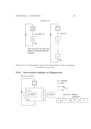 CHAPITRE 3. LE GRAFCET 38 
Solution N°1 
20 1 
21 
dcy ⋅ acy ⋅CI 
acy 
2 
n 
X21·CI 
Fin 
C'est la fin de ce cycle qui 
permet le lancement de celui 
de droite. 
Solution N°2 : un interrupteur permet de choisir entre le mode automatique 
ou celui cycle par cycle. 
3.6.3 Intervention r´eglages et d´egagement 
– Marche manuelle 
1 
m⋅ a 
11 12 
m → manuel 
a → auto 
m 
a 
MAN AUTO 
m 
a 
Cde de A · Sécurité 
a 11 A 
Cde de B · … 
B C 
 