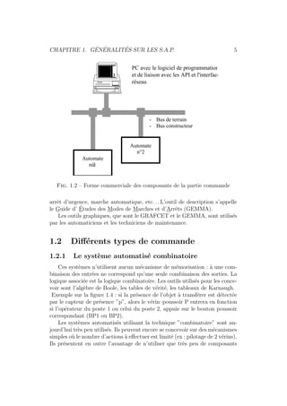 CHAPITRE 1. G´EN´ERALIT´ES SUR LES S.A.P. 5 
Automate 
nû1 
PC avec le logiciel de programmation 
et de liaison avec les API et l'interface 
réseau 
- Bus de terrain 
- Bus constructeur 
Automate 
n°2 
Fig. 1.2 – Forme commerciale des composants de la partie commande 
arrˆet d’urgence, marche automatique, etc. . . L’outil de description s’appelle 
le Guide d’ ´E 
tudes des Modes de Marches et d’Arrˆets (GEMMA). 
Les outils graphiques, que sont le GRAFCET et le GEMMA, sont utilis´es 
par les automaticiens et les techniciens de maintenance. 
1.2 Diff´erents types de commande 
1.2.1 Le syst`eme automatis´e combinatoire 
Ces syst`emes n’utilisent aucun m´ecanisme de m´emorisation : `a une com-binaison 
des entr´ees ne correspond qu’une seule combinaison des sorties. La 
logique associ´ee est la logique combinatoire. Les outils utilis´es pour les conce-voir 
sont l’alg`ebre de Boole, les tables de v´erit´e, les tableaux de Karnaugh. 
Exemple sur la figure 1.4 : si la pr´esence de l’objet `a transf´erer est d´etect´ee 
par le capteur de pr´esence ”p”, alors le v´erin–poussoir P entrera en fonction 
si l’op´erateur du poste 1 ou celui du poste 2, appuie sur le bouton poussoir 
correspondant (BP1 ou BP2). 
Les syst`emes automatis´es utilisant la technique ”combinatoire” sont au-jourd’hui 
tr`es peu utilis´es. Ils peuvent encore se concevoir sur des m´ecanismes 
simples o`u le nombre d’actions `a effectuer est limit´e (ex : pilotage de 2 v´erins). 
Ils pr´esentent en outre l’avantage de n’utiliser que tr`es peu de composants 
 