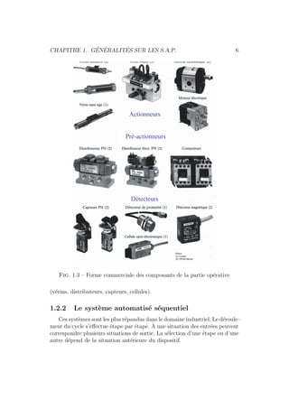 CHAPITRE 1. G´EN´ERALIT´ES SUR LES S.A.P. 6 
Actionneurs 
Pré-actionneurs 
Détecteur s 
Fig. 1.3 – Forme commerciale des composants de la partie op´erative 
(v´erins, distributeurs, capteurs, cellules). 
1.2.2 Le syst`eme automatis´e s´equentiel 
Ces syst`emes sont les plus r´epandus dans le domaine industriel. Le d´eroule– 
ment du cycle s’effectue ´etape par ´etape. A une situation des entr´ees peuvent 
correspondre plusieurs situations de sortie. La s´election d’une ´etape ou d’une 
autre d´epend de la situation ant´erieure du dispositif. 
 