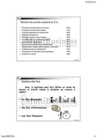 07/04/2013

Copyright : Saad Bricha

Montant des achats comparé au C.A.
Première transformation de l’acier
Fonderie et travail des métaux
Industrie papetière et cartonnerie
Industrie de peinture
Industrie du bois et du meuble
Industrie du cuir et de la chaussure
Construction mécanique
Construction électronique et électrique
Construction navale, aéronautique, armement
Industrie textile et habillement
Parachimie et industrie pharmaceutique
Industrie du verre

64%
61%
60%
56%
53%
52%
51%
51%
51%
51%
43%
38%

2012 - 2013

Copyright : Saad Bricha

Gestion des flux
Ainsi, la logistique peut être définie en terme de
moyens et d’outils comme la discipline qui consiste à
réguler:
réguler

les flux physiques
les flux d’informations
Les flux financiers

€
2012 - 2013

Saad BRICHA

11

 