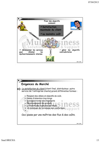 07/04/2013

Copyright : Saad Bricha

Fixer des objectifs
communs:

Satisfaction
maximale du client
au moindre coût

décloisonner les services
pour
éliminer
les
dysfonctionnements internes

gérer les objectifs
contradictoires

2012 - 2013

Copyright : Saad Bricha

Exigences du Marché
La satisfaction du client (client final, distributeur, autre
service de l ’entreprise cliente) prend différentes formes :
Respect des délais et objectifs de coût.
Délais d’obtention trop longs
Investissements très importants
Renouvellement de produits
La rareté des ruptures de stock,
Un minimum de livraisons non conformes…
….

Ceci passe par une maîtrise des flux & des coûts.

2012 - 2013

Saad BRICHA

13

 