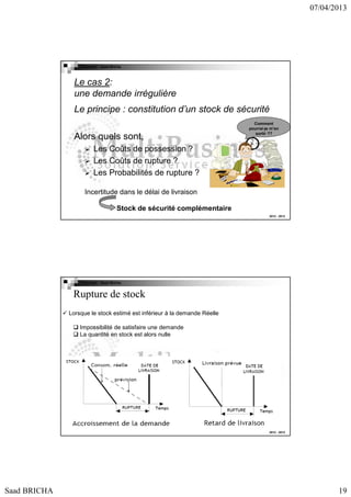 07/04/2013

Copyright : Saad Bricha

Le cas 2:
une demande irrégulière
Le principe : constitution d’un stock de sécurité
Alors quels sont,

Comment
pourrai-je m’en
sortir ??

Les Coûts de possession ?
Les Coûts de rupture ?
Les Probabilités de rupture ?
Incertitude dans le délai de livraison
Stock de sécurité complémentaire
2012 - 2013

Copyright : Saad Bricha

Rupture de stock
Lorsque le stock estimé est inférieur à la demande Réelle
Impossibilité de satisfaire une demande
La quantité en stock est alors nulle

2012 - 2013

Saad BRICHA

19

 
