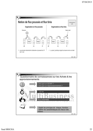 07/04/2013

Copyright : Saad Bricha

2012 - 2013

Copyright : Saad Bricha

Questionnaire de connaissances sur les Achats & les
approvisionnements
C’est quoi un ACHAT ?
C’est quoi un Approvisionnement ?

~ 10 mn

Tous ensembles

- Etablir les principes de chaque fonction
- Définir les caractéristiques de chacun des
métiers
2012 - 2013

Saad BRICHA

22

 