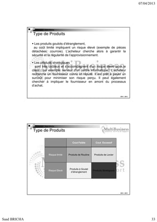 07/04/2013

Copyright : Saad Bricha

Type de Produits
Les produits goulots d’étranglement,
au coût limité impliquent un risque élevé (exemple de pièces
détachées: courroie). L’acheteur cherche alors à garantir la
sécurité et la régularité de l’approvisionnement.
Les produits stratégiques
sont très coûteux et s’accompagnent d’un risque élevé pour le
client ( par exemple: serveur d’un centre informatique). L’acheteur
recherche un fournisseur connu et réputé. Il est prêt à payer un
surcoût pour minimiser son risque perçu. Il peut également
chercher à impliquer le fournisseur en amont du processus
d’achat.

2012 - 2013

Copyright : Saad Bricha

Type de Produits
Cout Faible

Cout Excessif

Risque limité

Produits de Routine

Produits de Levier

Risque Elevé

Produits à Goulet
d’étranglement

Produits Stratégique

2012 - 2013

Saad BRICHA

33

 