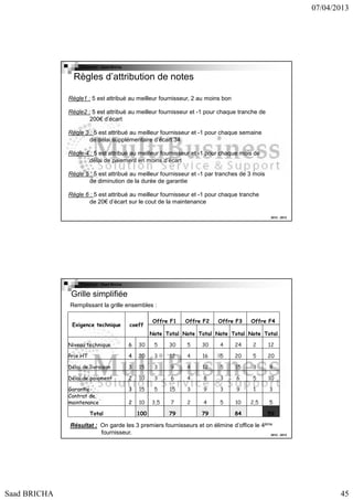 07/04/2013

Copyright : Saad Bricha

Règles d’attribution de notes
Régle1 : 5 est attribué au meilleur fournisseur, 2 au moins bon
Régle2 : 5 est attribué au meilleur fournisseur et -1 pour chaque tranche de
200€ d’écart
Régle 3 : 5 est attribué au meilleur fournisseur et -1 pour chaque semaine
de délai supplémentaire d’écart 34
Régle 4 : 5 est attribué au meilleur fournisseur et -1 pour chaque mois de
délai de paiement en moins d’écart
Régle 5 : 5 est attribué au meilleur fournisseur et -1 par tranches de 3 mois
de diminution de la durée de garantie
Régle 6 : 5 est attribué au meilleur fournisseur et -1 pour chaque tranche
de 20€ d’écart sur le cout de la maintenance
2012 - 2013

Copyright : Saad Bricha

Grille simplifiée
Remplissant la grille ensembles :
Exigence technique

coeff

Offre F1

Offre F2

Offre F3

Offre F4

Note Total Note Total Note Total Note Total
Niveau technique

6

30

5

30

5

30

4

24

2

12

Prix HT

4

20

3

12

4

16

5

20

5

20

Délai de livraison

3

15

3

9

4

12

5

15

3

9

Délai de paiement

2

10

3

6

4

8

3

6

5

10

Garantie
Contrat de
maintenance

3

15

5

15

3

9

3

9

1

3

2

10

3,5

7

2

4

5

10

2,5

5

Total

100

79

79

84

59

Résultat : On garde les 3 premiers fournisseurs et on élimine d’office le 4ème
fournisseur.
2012 - 2013

Saad BRICHA

45

 