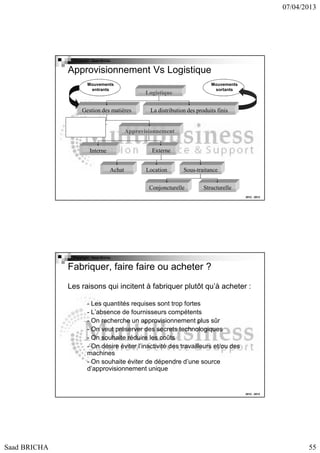 07/04/2013

Copyright : Saad Bricha

Approvisionnement Vs Logistique
Mouvements
entrants

Logistique

Gestion des matières

PCPS

Mouvements
sortants

La distribution des produits finis

Approvisionnement
Externe

Interne
Achat

Location

Sous-traitance

Conjoncturelle

Structurelle
2012 - 2013

Copyright : Saad Bricha

Fabriquer, faire faire ou acheter ?
Les raisons qui incitent à fabriquer plutôt qu’à acheter :
- Les quantités requises sont trop fortes
- L’absence de fournisseurs compétents
- On recherche un approvisionnement plus sûr
- On veut préserver des secrets technologiques
- On souhaite réduire les coûts
- On désire éviter l’inactivité des travailleurs et/ou des
machines
- On souhaite éviter de dépendre d’une source
d’approvisionnement unique

2012 - 2013

Saad BRICHA

55

 
