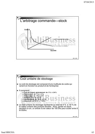 07/04/2013

Copyright : Saad Bricha

L’arbitrage commande↔stock
Coûts $

COÛT TOTAL ANNUEL DE STOCKAGE

COUT TOTAL ANNUEL DE COMMANDE

Quantité

2012 - 2013

Copyright : Saad Bricha

Coût unitaire de stockage
Le coût de stockage est composé d'une multitude de coûts qui
varient en fonction du produit et de l'entreprise
Il comprend:
Coût de l'argent, généralement de 3 % à 24 %
Détérioration de 1 % à 5 %
Entreposage de 1 % à 3 %
Entretien de 1 % à 2 %
Administration de 1/4 % à 2 %
Assurance de 1/2 % à 1 1/2 %

Le coût unitaire de stockage représente au total de 8 % à 50 % de
la valeur unitaire des produits stockés. Ainsi, garder en stock,
pendant un an, un article d’une valeur de 100 dhs peut coûter entre 8
et 50dhs.

2012 - 2013

Saad BRICHA

63

 
