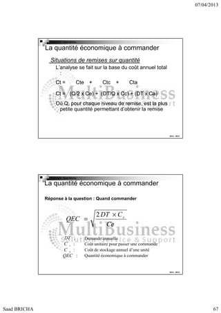 07/04/2013

Copyright : Saad Bricha

La quantité économique à commander
Situations de remises sur quantité
L’analyse se fait sur la base du coût annuel total
:
Ct =

Cte

+

Ctc

+

Cta

Ct = (Q/2 x Ce) + (DT/Q x Cc) + (DT x Ca)
Où Q, pour chaque niveau de remise, est la plus
petite quantité permettant d’obtenir la remise

2012 - 2013

Copyright : Saad Bricha

La quantité économique à commander
Réponse à la question : Quand commander

QEC =
DT :
C c :
C e :
QEC :

2 DT × C c
Ce

Demande annuelle
Coût unitaire pour passer une commande
Coût de stockage annuel d’une unité
Quantité économique à commander

2012 - 2013

Saad BRICHA

67

 