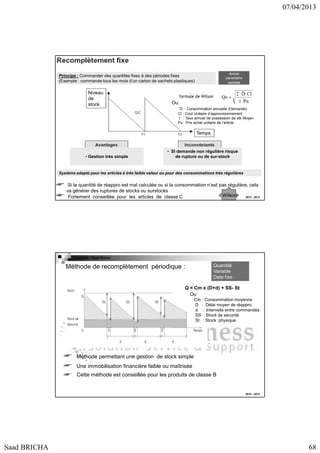 07/04/2013

Copyright : Saad Bricha

Principe : Commander des quantités fixes à des périodes fixes
(Exemple : commande tous les mois d’un carton de sachets plastiques)

Niveau
de
stock

Ou
D : Consommation annuelle (Demande)
CI : Cout Unitaire d’approvisionnement
t : Taux annuel de possession de stk Moyen
Pu : Prix achat unitaire de l’article

Temps

• Gestion très simple

• Si demande non régulière risque
de rupture ou de sur-stock

Système adapté pour les articles à très faible valeur ou pour des consommations très régulières

Si la quantité de réappro est mal calculée ou si la consommation n’est pas régulière, cela
va générer des ruptures de stocks ou surstocks
Wilson
2012 - 2013
Fortement conseillée pour les articles de classe C

Copyright : Saad Bricha

Méthode de recomplètement périodique :

Quantité
Variable
Date fixe

Q = Cm x (D+d) + SS- St
Ou
Cm : Consommation moyenne
D : Délai moyen de réappro.
d : Intervalle entre commandes
SS : Stock de sécurité
St : Stock physique

Méthode permettant une gestion de stock simple
Une immobilisation financière faible ou maîtrisée
Cette méthode est conseillée pour les produits de classe B

2012 - 2013

Saad BRICHA

68

 