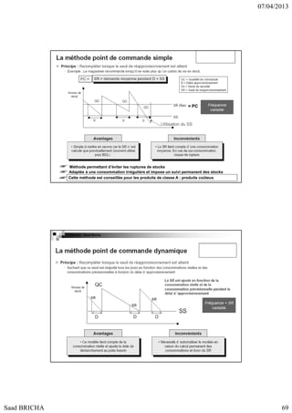 07/04/2013

Copyright : Saad Bricha

PC =

= PC

Méthode permettant d’éviter les ruptures de stocks
Adaptée à une consommation irrégulière et impose un suivi permanent des stocks
Cette méthode est conseillée pour les produits de classe A : produits coûteux
2012 - 2013

Copyright : Saad Bricha

2012 - 2013

Saad BRICHA

69

 