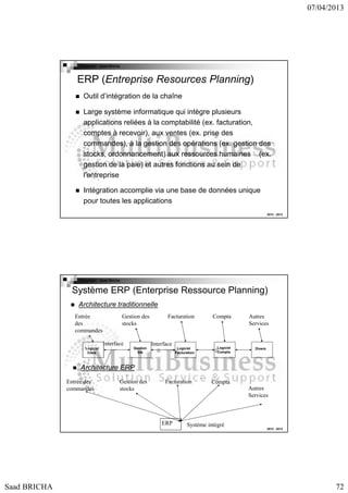 07/04/2013

Copyright : Saad Bricha

ERP (Entreprise Resources Planning)
Outil d’intégration de la chaîne
Large système informatique qui intègre plusieurs
applications reliées à la comptabilité (ex. facturation,
comptes à recevoir), aux ventes (ex. prise des
commandes), à la gestion des opérations (ex. gestion des
stocks, ordonnancement) aux ressources humaines (ex.
gestion de la paie) et autres fonctions au sein de
l'entreprise
Intégration accomplie via une base de données unique
pour toutes les applications
2012 - 2013

Copyright : Saad Bricha

Système ERP (Enterprise Ressource Planning)
Architecture traditionnelle
Entrée
des
commandes

Gestion des
stocks

Interface
Logiciel
Cdes

Gestion
Stk

Facturation

Interface
Logiciel
Facturation

Compta

Logiciel
Compta

Autres
Services

Divers

Architecture ERP
Entrée des
commandes

Gestion des
stocks

Facturation

Autres
Services

ERP

Saad BRICHA

Compta

Système intégré

2012 - 2013

72

 