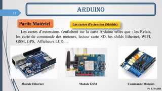 11
Les cartes d’extensions s'enfichent sur la carte Arduino telles que : les Relais,
les carte de commande des moteurs, lecteur carte SD, les shilds Ethernet, WIFI,
GSM, GPS, Afficheurs LCD, ...
ARDUINO
Pr. F. NADIR
Module Ethernet Module GSM Commande Moteurs
Partie Matériel Les cartes d'extension (Shields)
 
