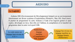 12
Le Logiciel
Arduino IDE (Environnement de Développement Intégré) est un environnement
fonctionnant sur divers systèmes d’exploitation (Windows, Mac OS, Gnu/Linux).
Il permet de programmer la carte Arduino à l’aide d’un logiciel gratuit et open
source, développé en Java. Son rôle est l’édition, la compilation et le transfert du
programme dans la carte via le port USB.
ARDUINO
Pr. F. NADIR
Le code source en
langage haut niveau en
C/C++
Langage bas niveau ou
langage machine ou
langage binaire
(fichier.hex)
Traduction en
langage
machine
« Compilation »
IDE Arduino
 
