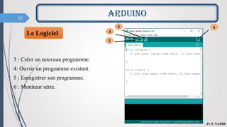 15
Le Logiciel
3 : Créer un nouveau programme.
4: Ouvrir un programme existant.
5 : Enregistrer son programme.
6 : Moniteur série.
ARDUINO
Pr. F. NADIR
4
3
5 6
 