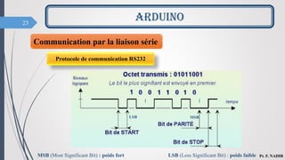 23
ARDUINO
Pr. F. NADIR
Communication par la liaison série
Protocole de communication RS232
LSB MSB
MSB (Most Significant Bit) : poids fort LSB (Less Significant Bit) : poids faible
 