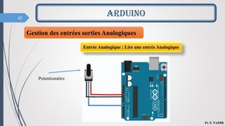 45
ARDUINO
Pr. F. NADIR
Gestion des entrées sorties Analogiques
Entrée Analogique : Lire une entrée Analogique
Potentiomètre
 