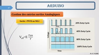 47
ARDUINO
Pr. F. NADIR
Gestion des entrées sorties Analogiques
Sortie : PWM ou MLI
Veff=E
𝑇𝑜𝑛
𝑇
 