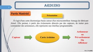 5
Partie Matériel
Il s'agit d'une carte électronique basée autour d'un microcontrôleur Atmega du fabricant
Atmel. Elle permet, à partir des événements détectés par des capteurs, de traiter puis
commander des actionneurs, elle représente une interface programmable.
ARDUINO
Pr. F. NADIR
Carte Arduino
Capteur
Actionneur
ou
Pré-actionneur
Ou
Afficheur
Présentation
 