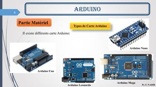 6
Il existe différents carte Arduino:
ARDUINO
Pr. F. NADIR
Arduino Uno
Arduino Mega
Arduino Nano
Arduino Leonardo
Partie Matériel
Types de Carte Arduino
 