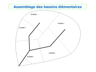Assemblage des bassins élémentaires
 