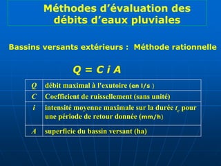 Q = C i A
Bassins versants extérieurs : Méthode rationnelle
Q débit maximal à l'exutoire (en l/s )
C Coefficient de ruissellement (sans unité)
i intensité moyenne maximale sur la durée tc pour
une période de retour donnée (mm/h)
A superficie du bassin versant (ha)
Méthodes d’évaluation des
débits d’eaux pluviales
 